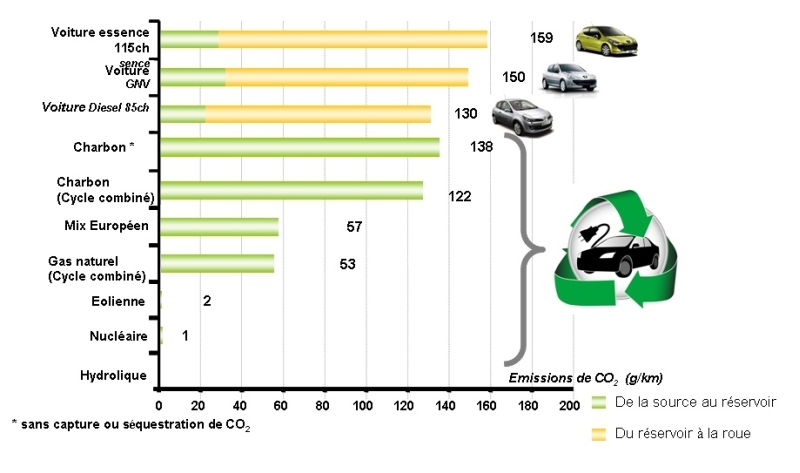 Pollution voiture électrique